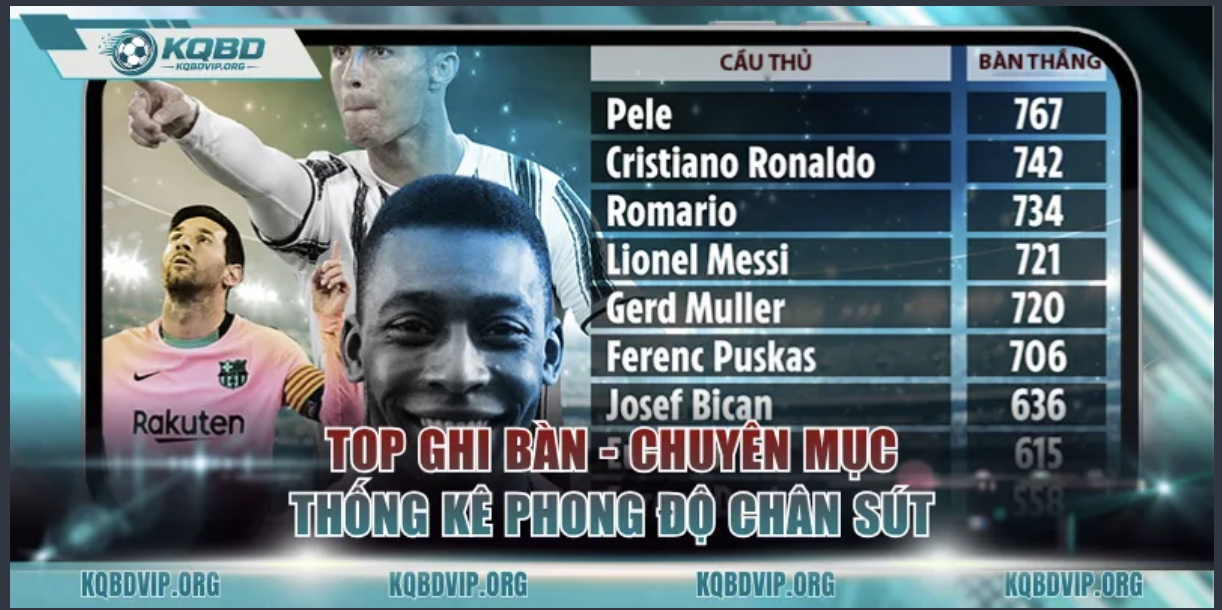 Top Scorers in Football – Understanding the Art of...