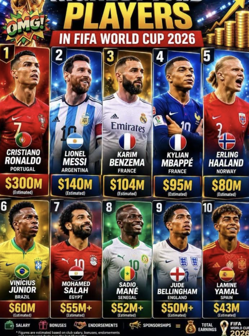 10 players who could become global superstars at t...